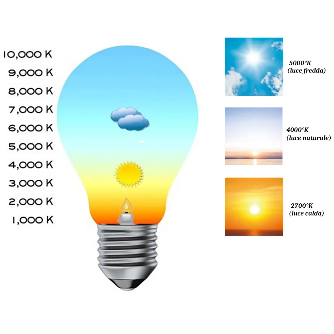 Applique classico Selene illuminazione PAPIRO 0378 2 006 033 E27 LED vetro lampada parete