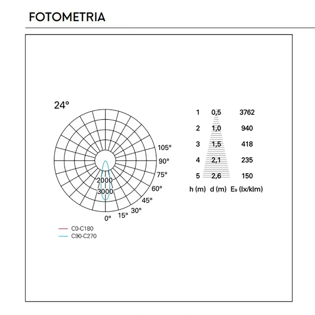 Faretto incasso LED moderno Pan International NIP EST759 EST54025 acciaio quadrato spot